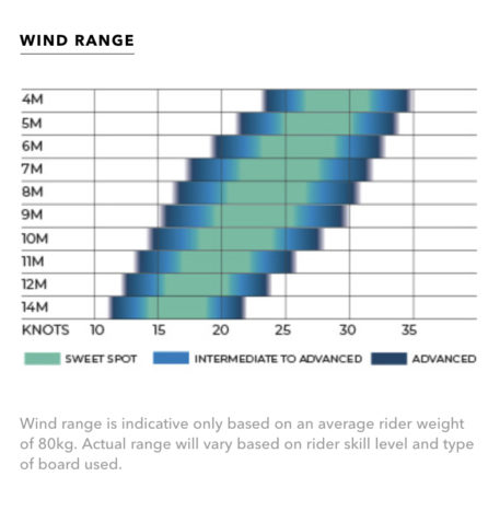 Ozone Enduro V3 Kiteboarding Kite - Image 10