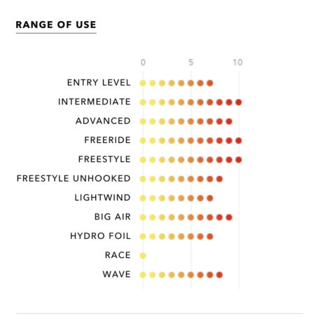 Ozone Enduro V3 Kiteboarding Kite - Image 9