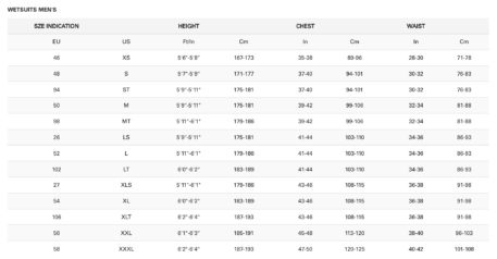 2021 NP Men's Wetsuit Sizing Chart