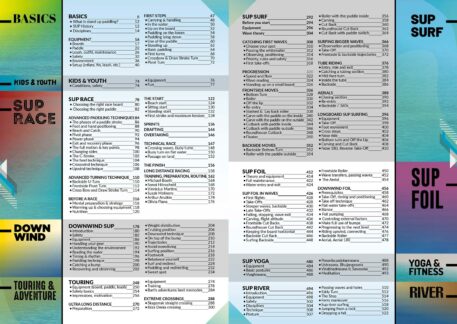 Stand Up Paddleboard SUP Tricktionary Table of Contents