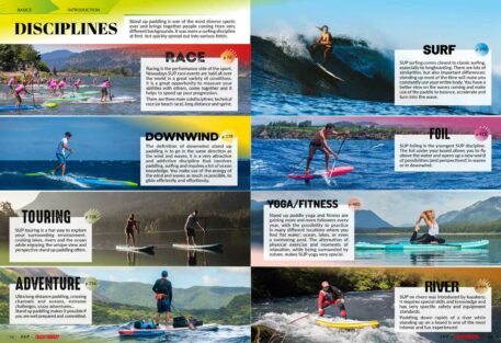 Stand Up Paddleboard SUP Tricktionary Disciplines