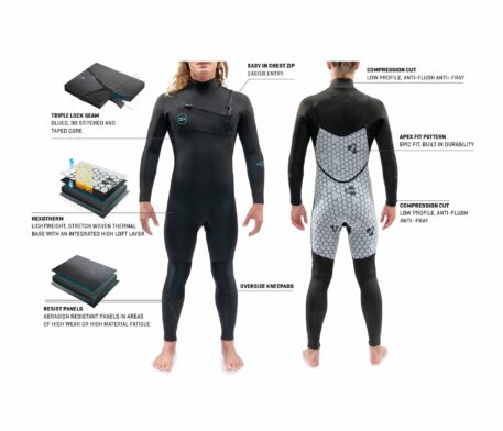 Dakine Mission 5/4/3 Chest Zip Kiteboarding Wetsuit Features